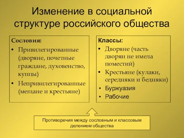 Изменение в социальной структуре российского общества Сословия: Привилегированные (дворяне, почетные граждане, духовенство,