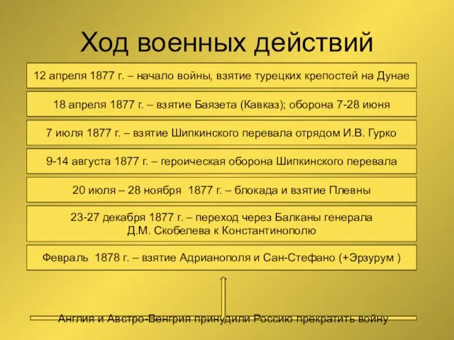 Ход военных действий 12 апреля 1877 г. – начало войны, взятие турецких