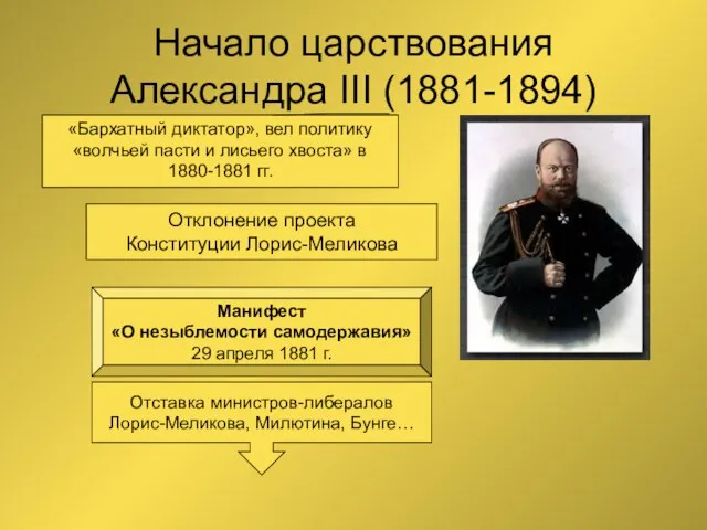 Начало царствования Александра III (1881-1894) 1 марта 1881 года Отклонение проекта Конституции