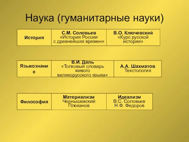 Наука (гуманитарные науки) История С.М. Соловьев «История России с древнейших времен» В.О.