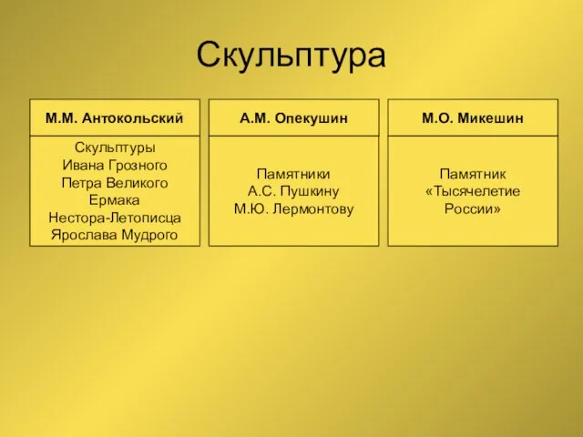 Скульптура М.М. Антокольский А.М. Опекушин М.О. Микешин Скульптуры Ивана Грозного Петра Великого