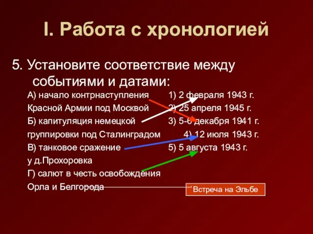 I. Работа с хронологией 5. Установите соответствие между событиями и датами: А)