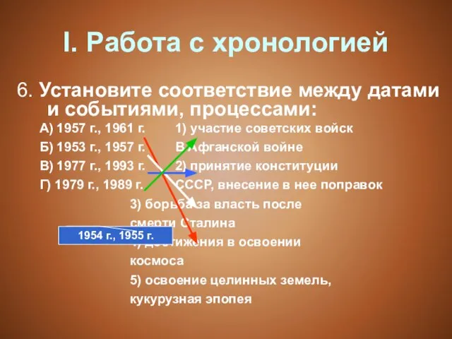 I. Работа с хронологией 6. Установите соответствие между датами и событиями, процессами: