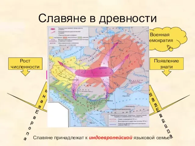 Славяне в древности Рост численности Появление знати Середина I тысячелетия н.э. Великое