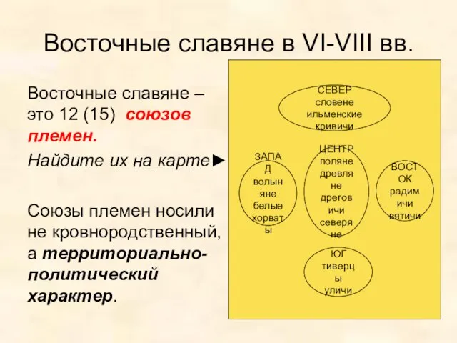 Восточные славяне в VI-VIII вв. Восточные славяне – это 12 (15) союзов