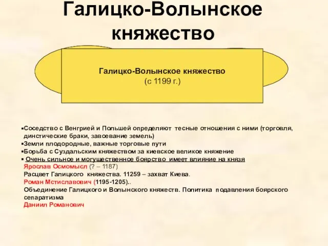 Галицко-Волынское княжество Галицкое княжество (с 1140 г.) Владимиро-Волынское княжество (с конца Х