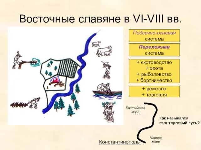 Восточные славяне в VI-VIII вв. Основа хозяйства – земледелие Низшее звено социальной