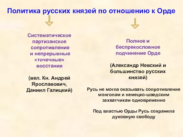 Политика русских князей по отношению к Орде Систематическое партизанское сопротивление и непрерывные