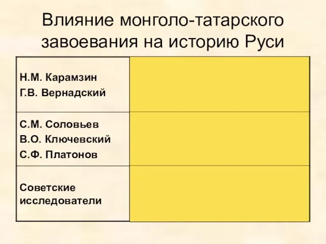 Влияние монголо-татарского завоевания на историю Руси