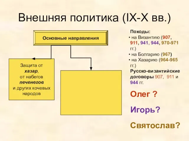 Внешняя политика (IX-X вв.) Основные направления Защита от хазар, от набегов печенегов