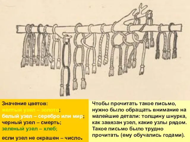 Значение цветов: желтый узел – золото; белый узел – серебро или мир;