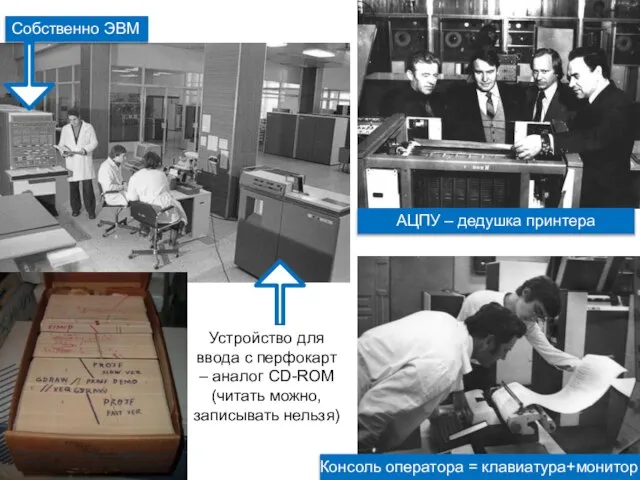 АЦПУ – дедушка принтера Консоль оператора = клавиатура+монитор Собственно ЭВМ Устройство для