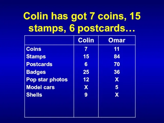 Colin has got 7 coins, 15 stamps, 6 postcards…