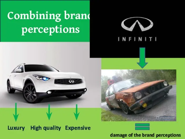Combining brand perceptions Luxury High quality Expensive damage of the brand perceptions