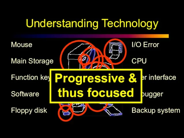 Understanding Technology Floppy disk User interface CPU I/O Error Backup system Software