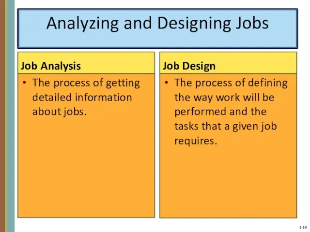 Analyzing and Designing Jobs Job Analysis The process of getting detailed information