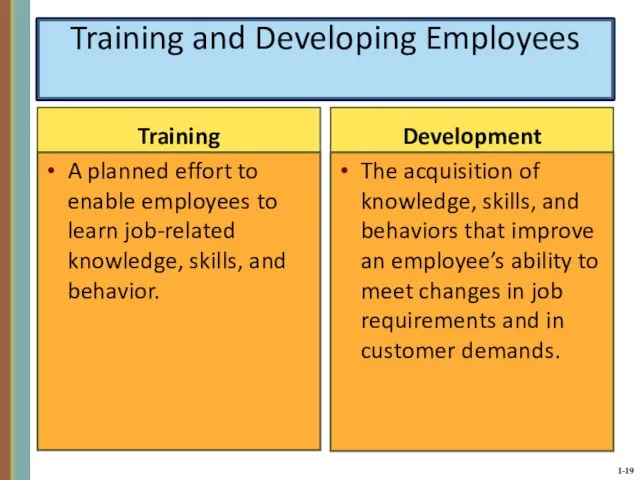 Training and Developing Employees Training A planned effort to enable employees to