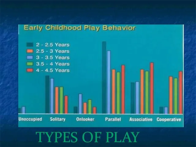 TYPES OF PLAY