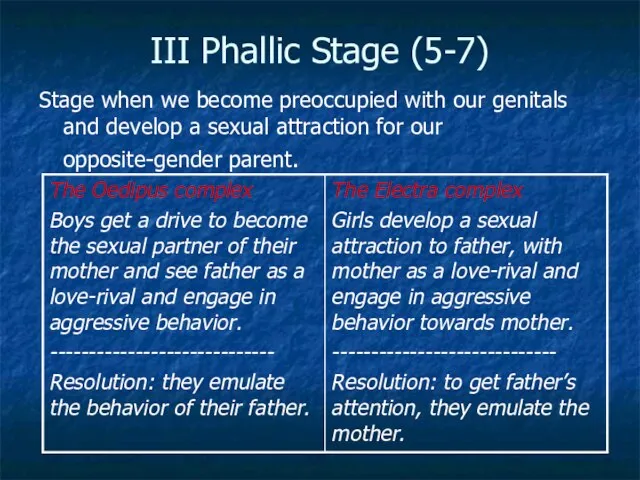 III Phallic Stage (5-7) Stage when we become preoccupied with our genitals
