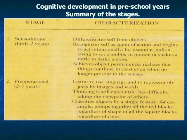 Cognitive development in pre-school years Summary of the stages.