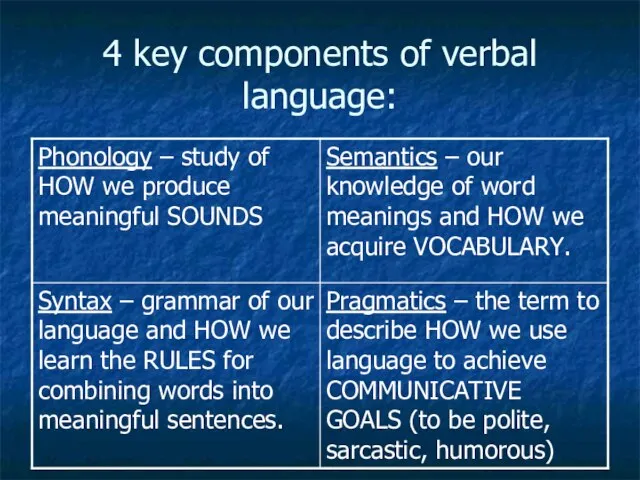 4 key components of verbal language: