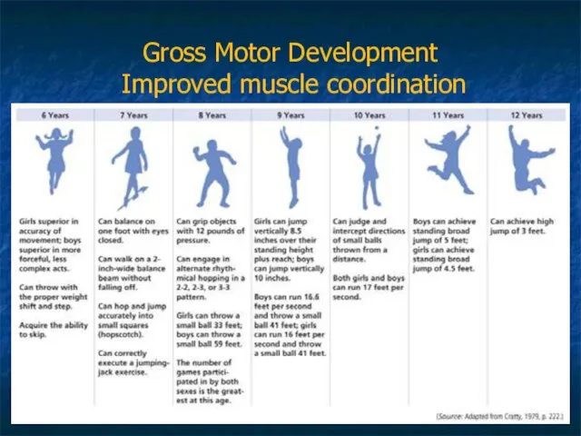 Gross Motor Development Improved muscle coordination