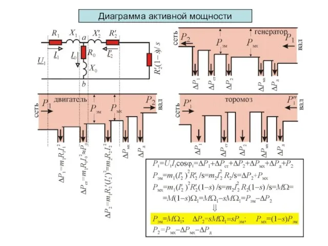 Диаграмма активной мощности