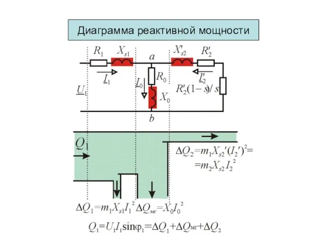 Диаграмма реактивной мощности