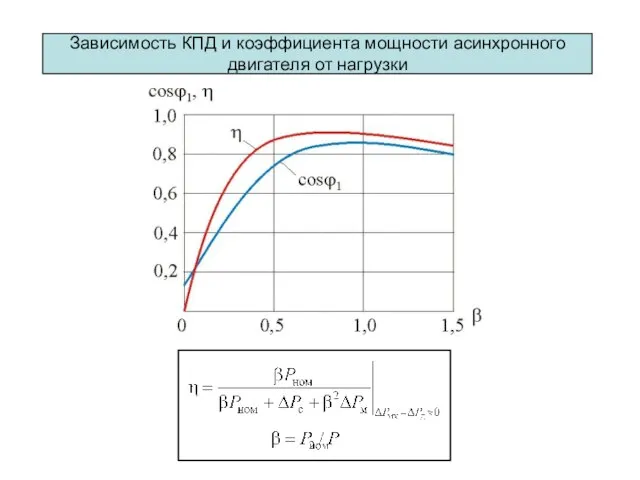 Зависимость КПД и коэффициента мощности асинхронного двигателя от нагрузки