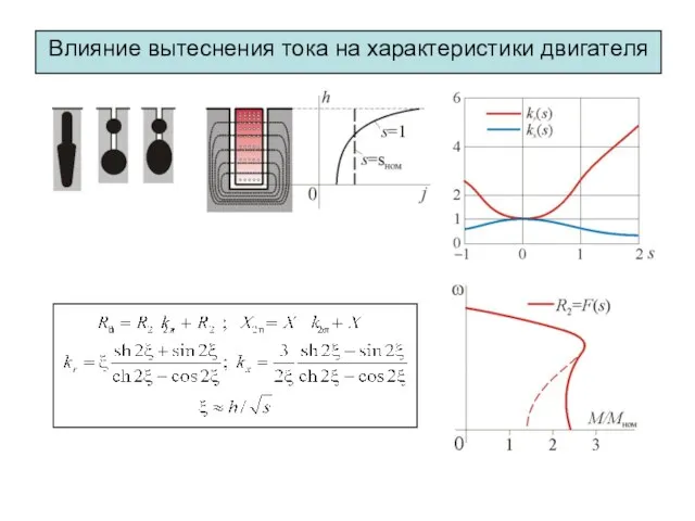 Влияние вытеснения тока на характеристики двигателя