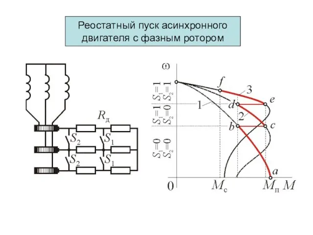 Реостатный пуск асинхронного двигателя с фазным ротором