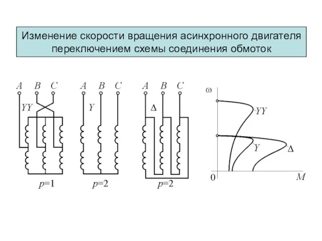 Изменение скорости вращения асинхронного двигателя переключением схемы соединения обмоток