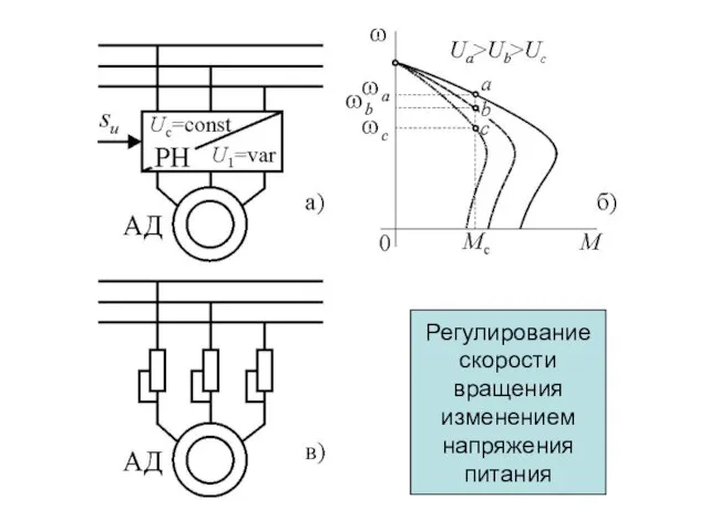 Регулирование скорости вращения изменением напряжения питания