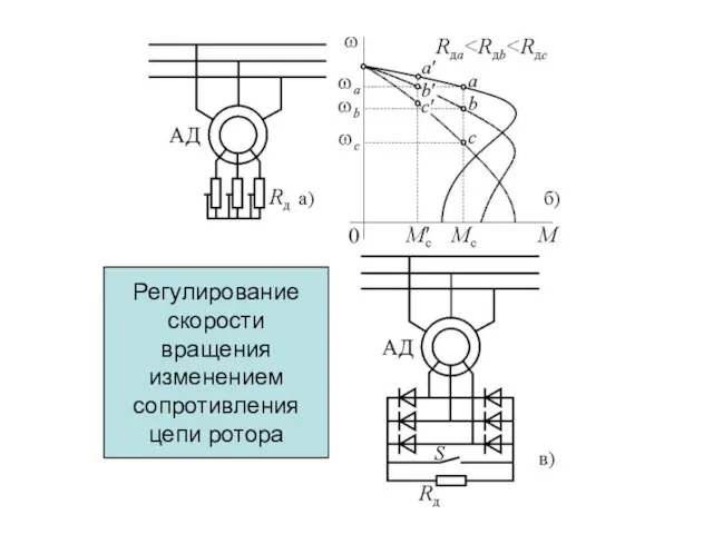 Регулирование скорости вращения изменением сопротивления цепи ротора