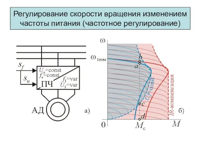 Регулирование скорости вращения изменением частоты питания (частотное регулирование)