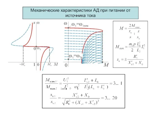 Механические характеристики АД при питании от источника тока