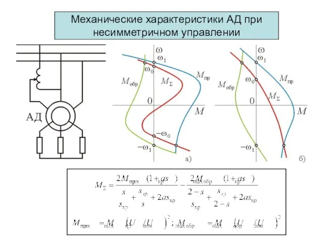 Механические характеристики АД при несимметричном управлении