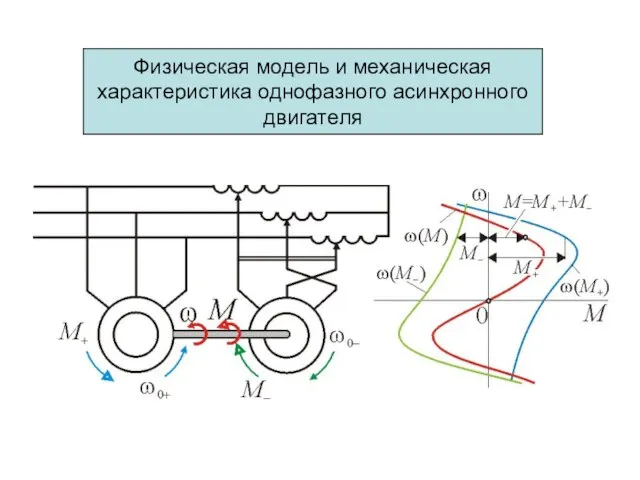 Физическая модель и механическая характеристика однофазного асинхронного двигателя