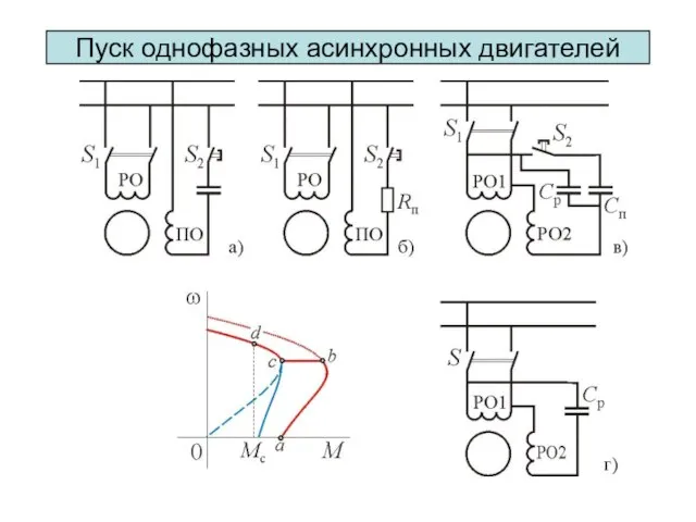 Пуск однофазных асинхронных двигателей