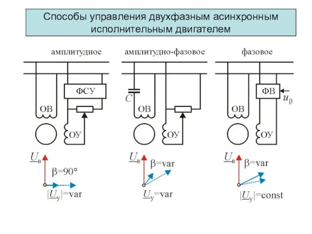 Способы управления двухфазным асинхронным исполнительным двигателем