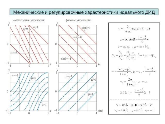 Механические и регулировочные характеристики идеального ДИД