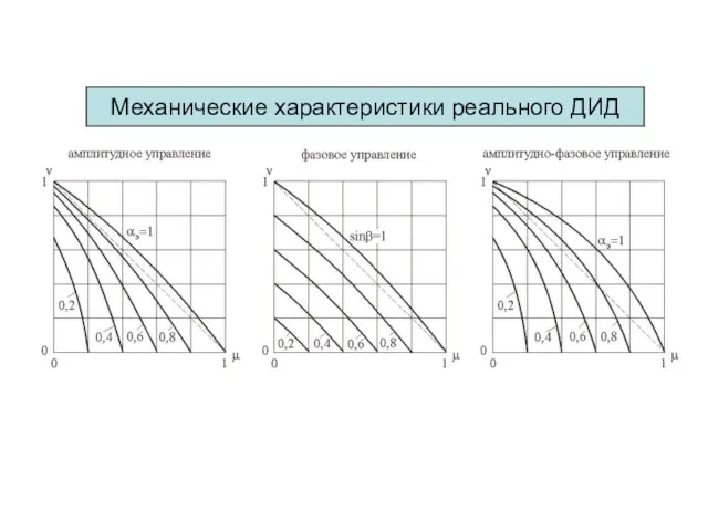 Механические характеристики реального ДИД