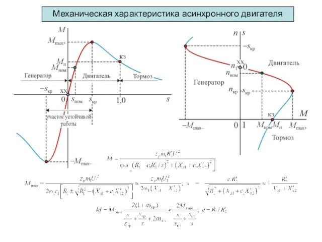 Механическая характеристика асинхронного двигателя