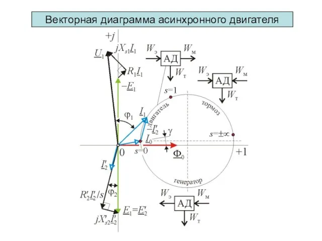 Векторная диаграмма асинхронного двигателя