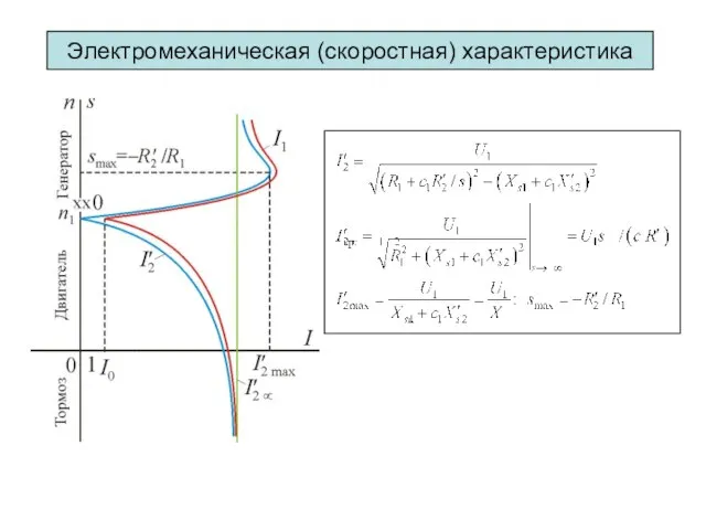 Электромеханическая (скоростная) характеристика