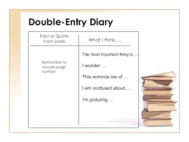 Double-Entry Diary Fact or Quote From book What I think…. The most