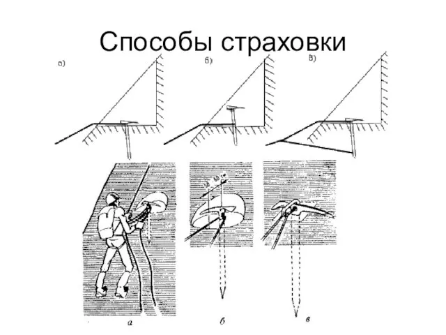 Способы страховки