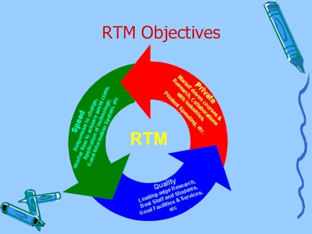 RTM Objectives Quality Leading-edge Research, Best Staff and Students, Good Facilities &