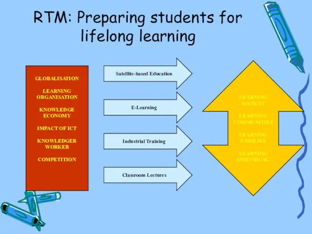 RTM: Preparing students for lifelong learning