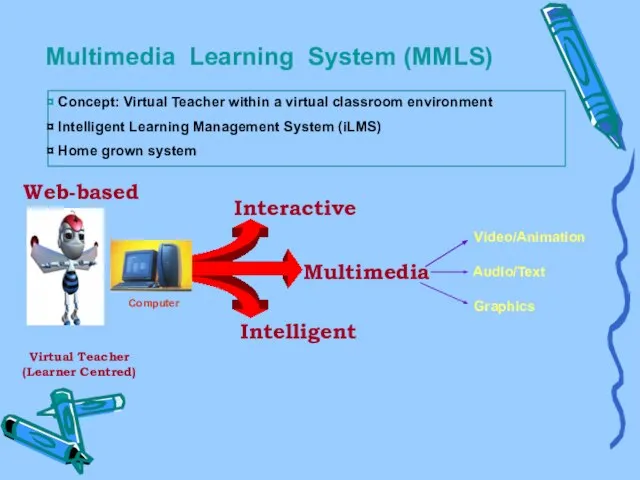 Interactive Intelligent Multimedia Virtual Teacher (Learner Centred) Video/Animation Audio/Text Graphics Computer Multimedia